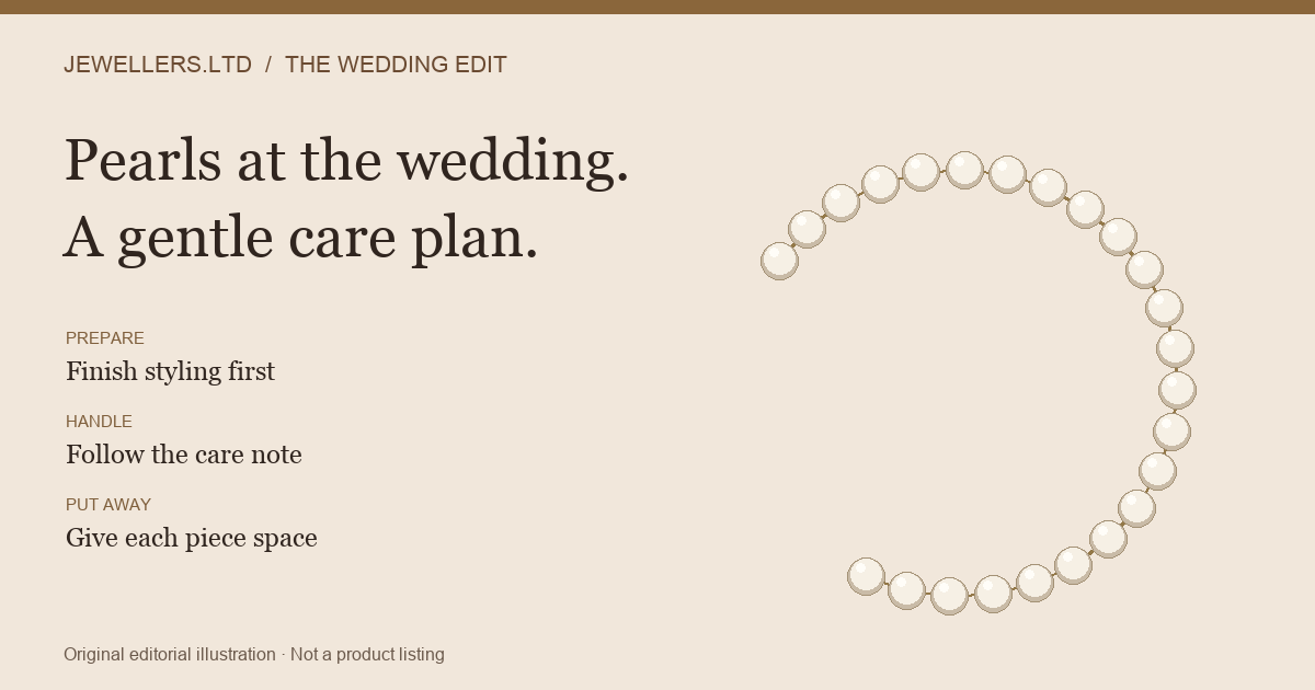 Original editorial illustration of a pearl strand beside three care-planning steps; not a photograph or product listing.